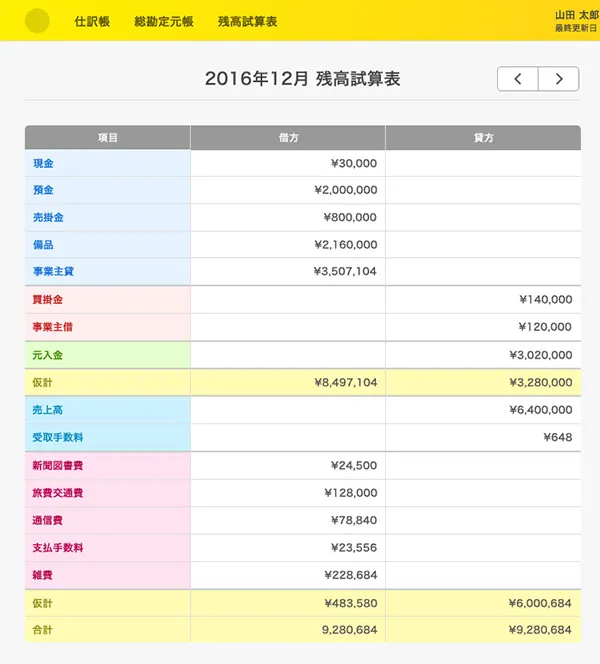 残高試算表のデザイン案