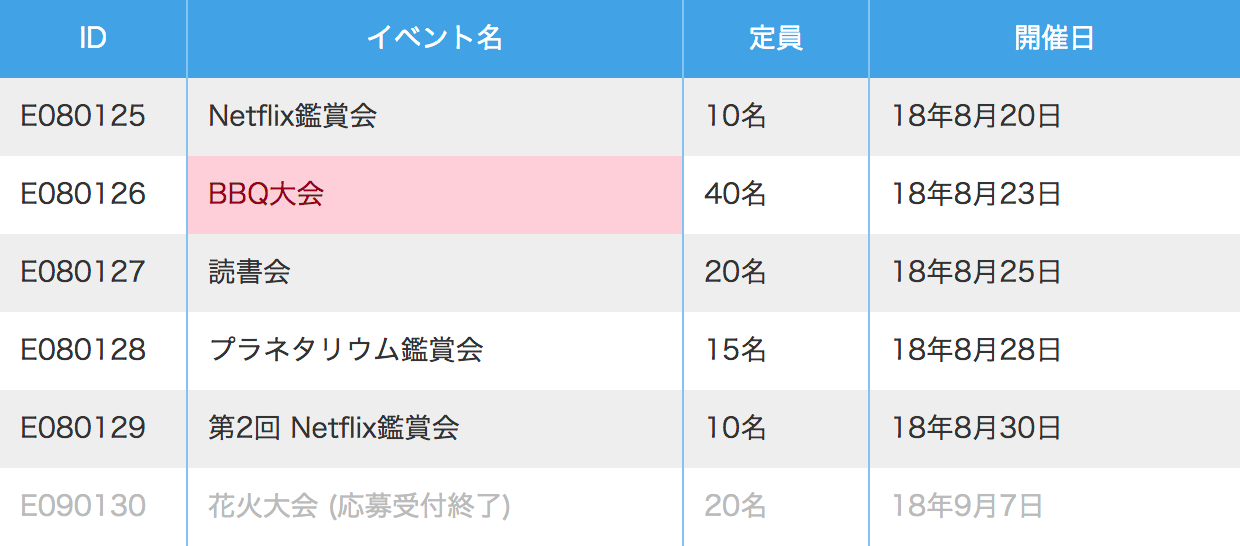 表示例