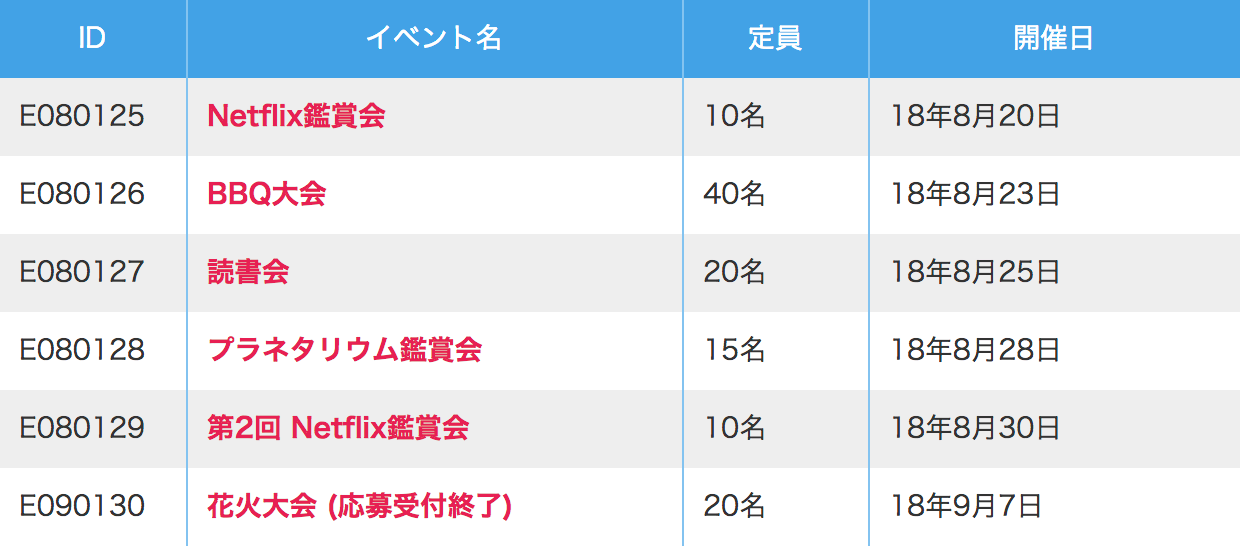 特定の列だけスタイルを適用している例