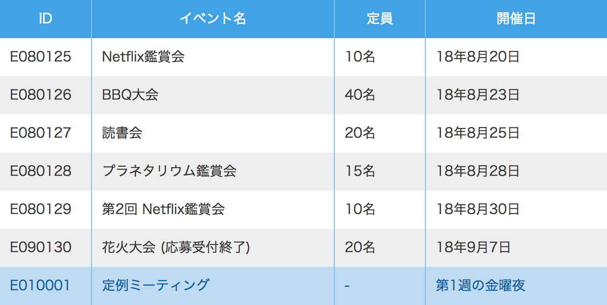 表示例