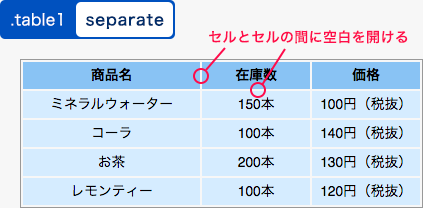 separateを指定