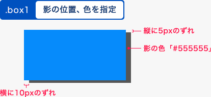 box-shadowの例1