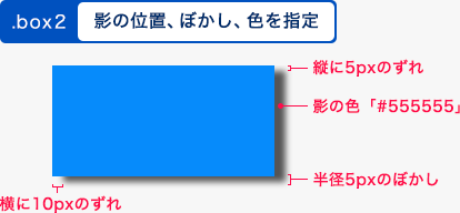 box-shadowの例2