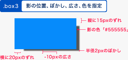 box-shadowの例3