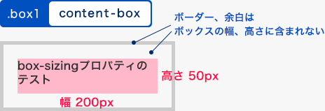 content-boxの例