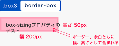 border-boxの例