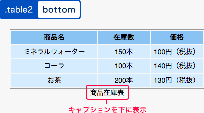 bottomを指定