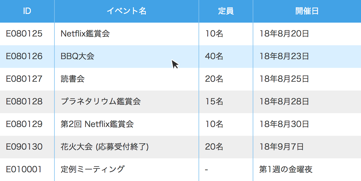 表示例