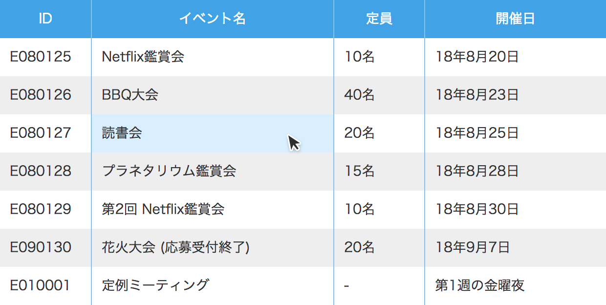 表示例