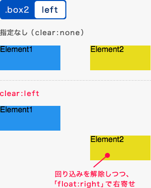 leftを指定した例