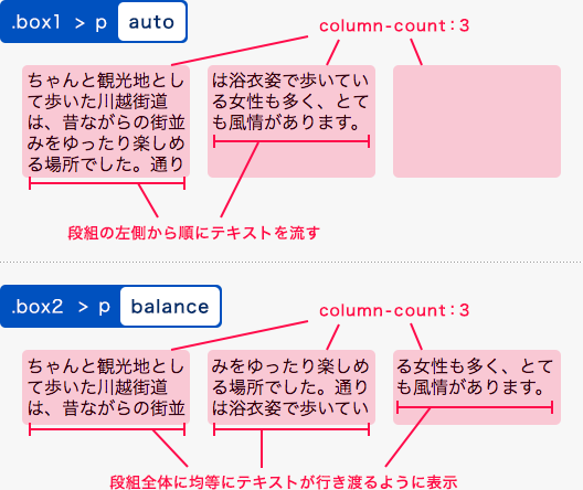 column-fillプロパティの指定例