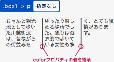 値を指定しない