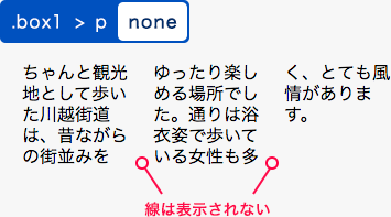 noneを指定