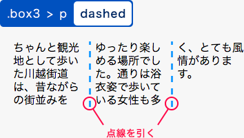 dashedを指定