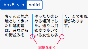 solidを指定