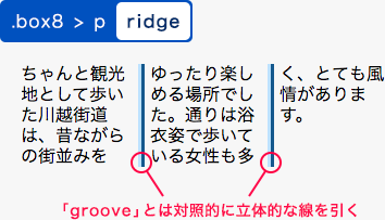 ridgeを指定