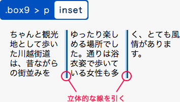 insetを指定