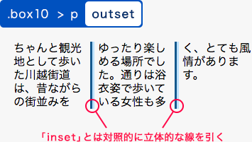 outsetを指定