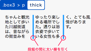 thickを指定