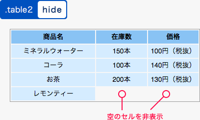 hideの指定例