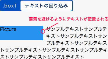 leftで回り込み指定した例