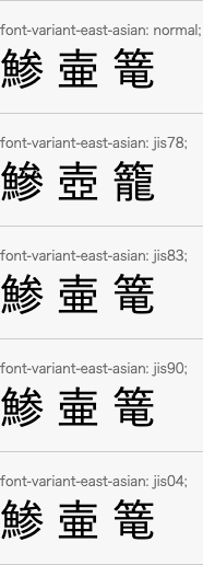 JIS字形を指定したときの表示例