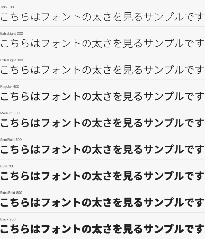 font-weightプロパティを数値で指定したときの表示例