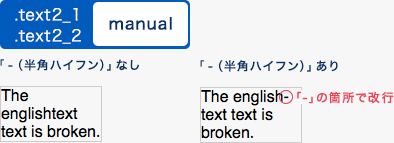 値の設定例