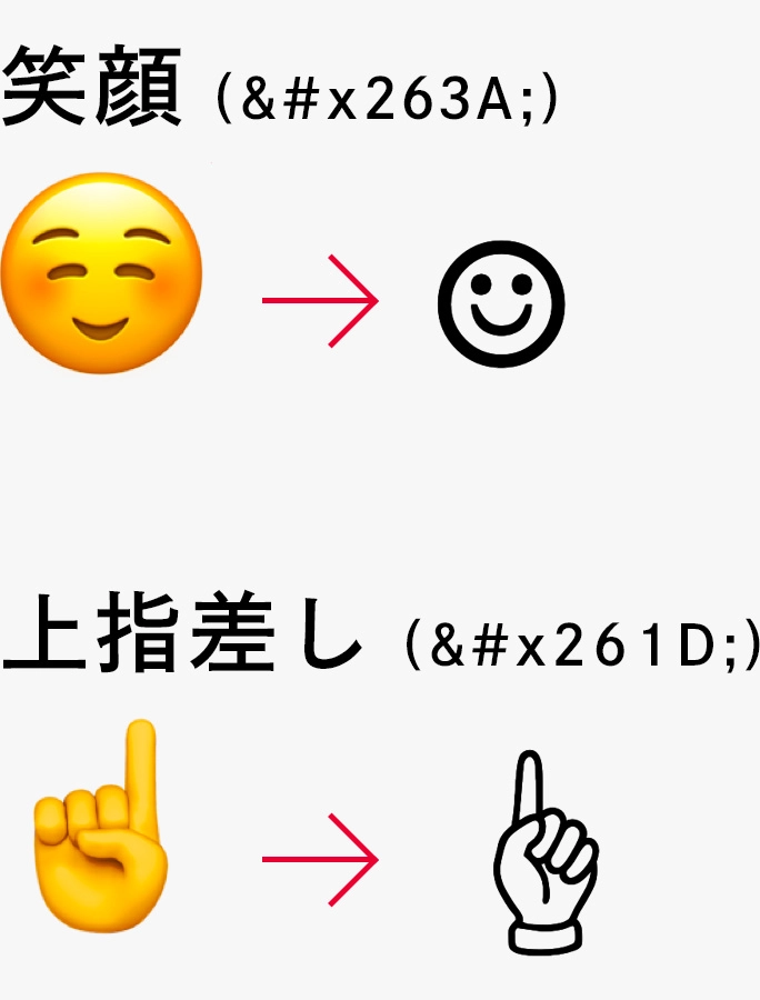 絵文字が記号として表示されてしまう例