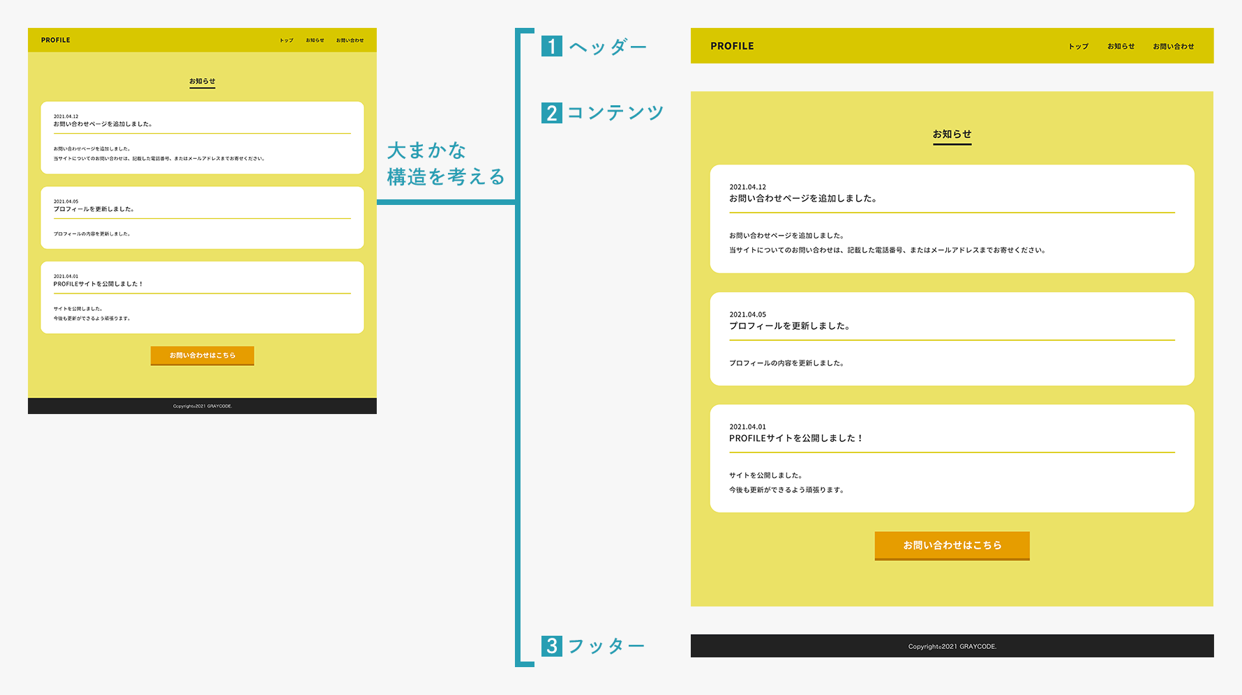 お知らせページの構造イメージ