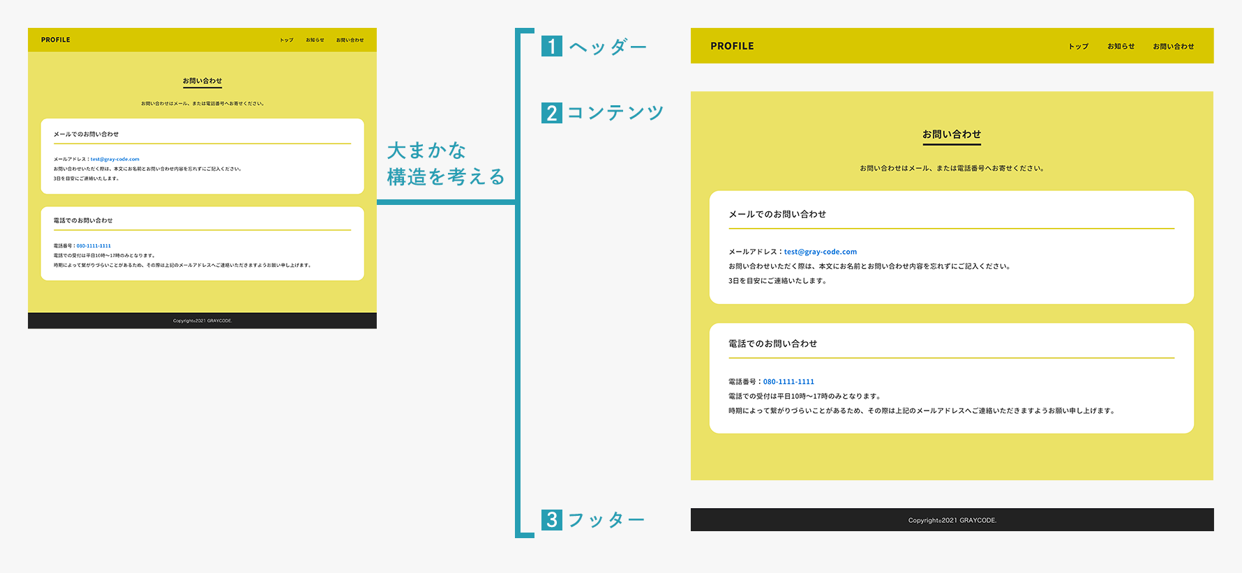 お問い合わせページの構造イメージ