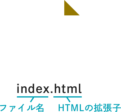 HTMLファイルの解説