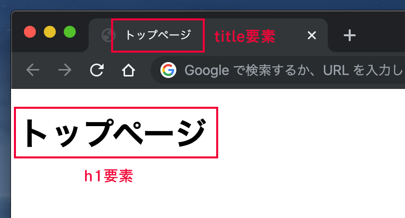 表示されている要素の解説