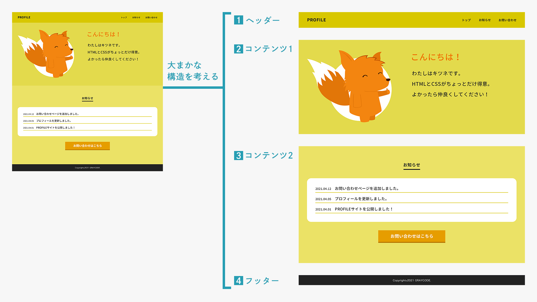 大まかな構造を考えるイメージ