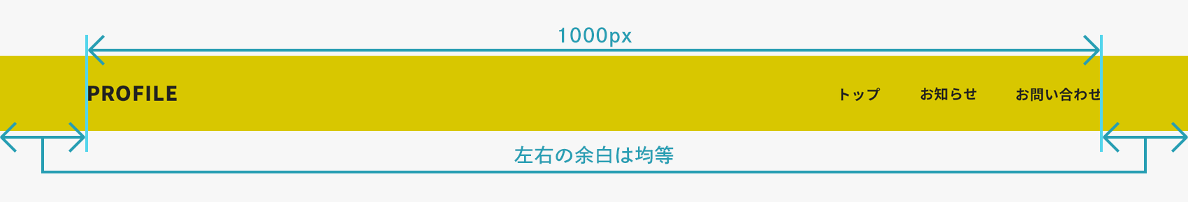 ヘッダーの横幅と左右の余白