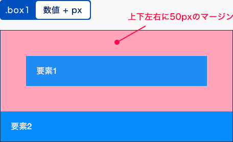 上下左右でmarginを取った例