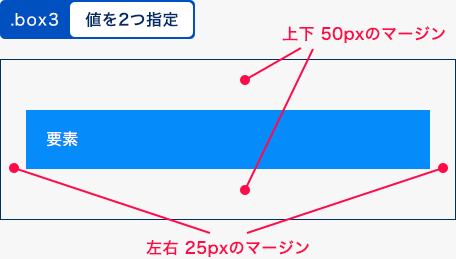 値を2つ指定した例