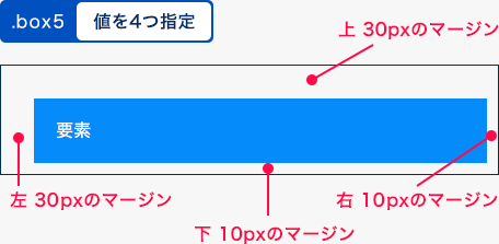 値を4つ指定した例