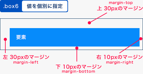 値を個別に指定した例