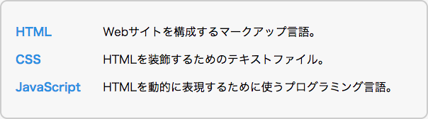 キーワードと説明文を横並びにレイアウトした例