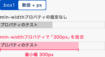 min-widthプロパティの指定例 パターン1