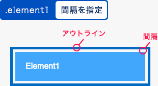 offsetを指定した例