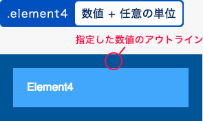 任意の値を指定した例