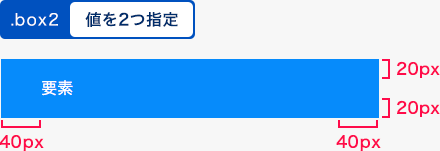 値を2つ指定した例