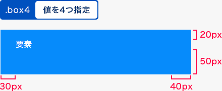 値を4つ指定した例