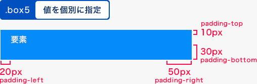 値を個別に指定した例