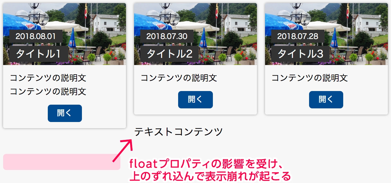 floatプロパティの影響を受けている表示例