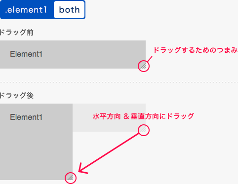 bothを指定した例