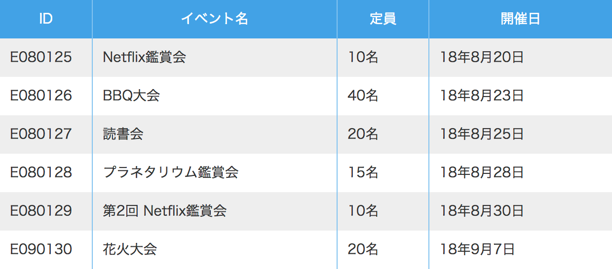 背景色を交互に変更している例