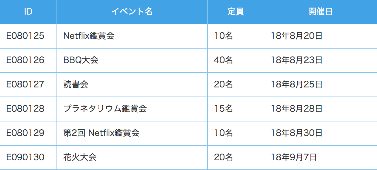 背景が1色のテーブル